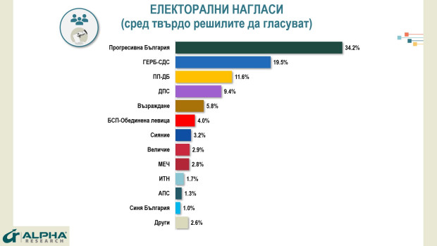30-34% ли заслужава политическият кретенизъм?